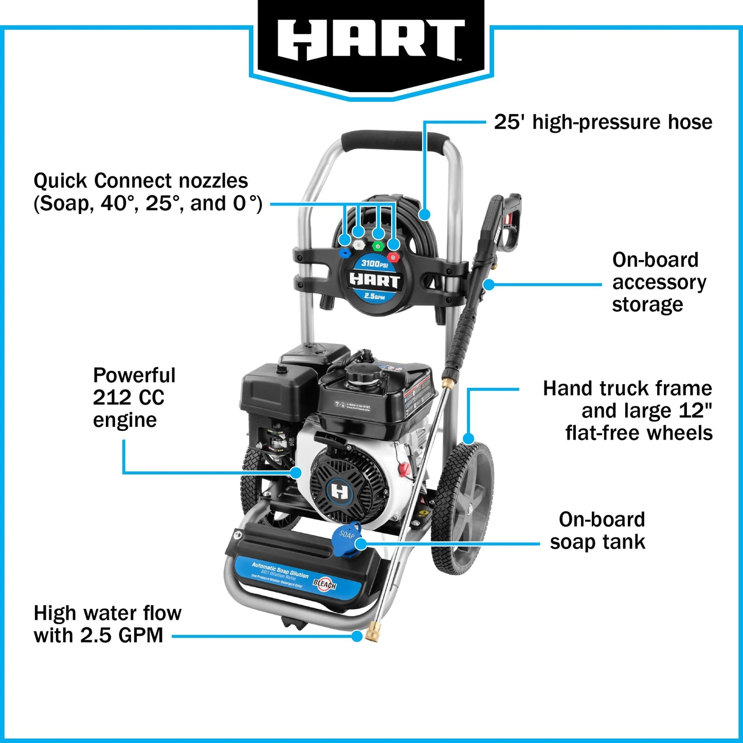 3100 PSI 2.5 GPM 212Cc 4-Cycle OHV Gas Powered Cold Water Pressure Washer