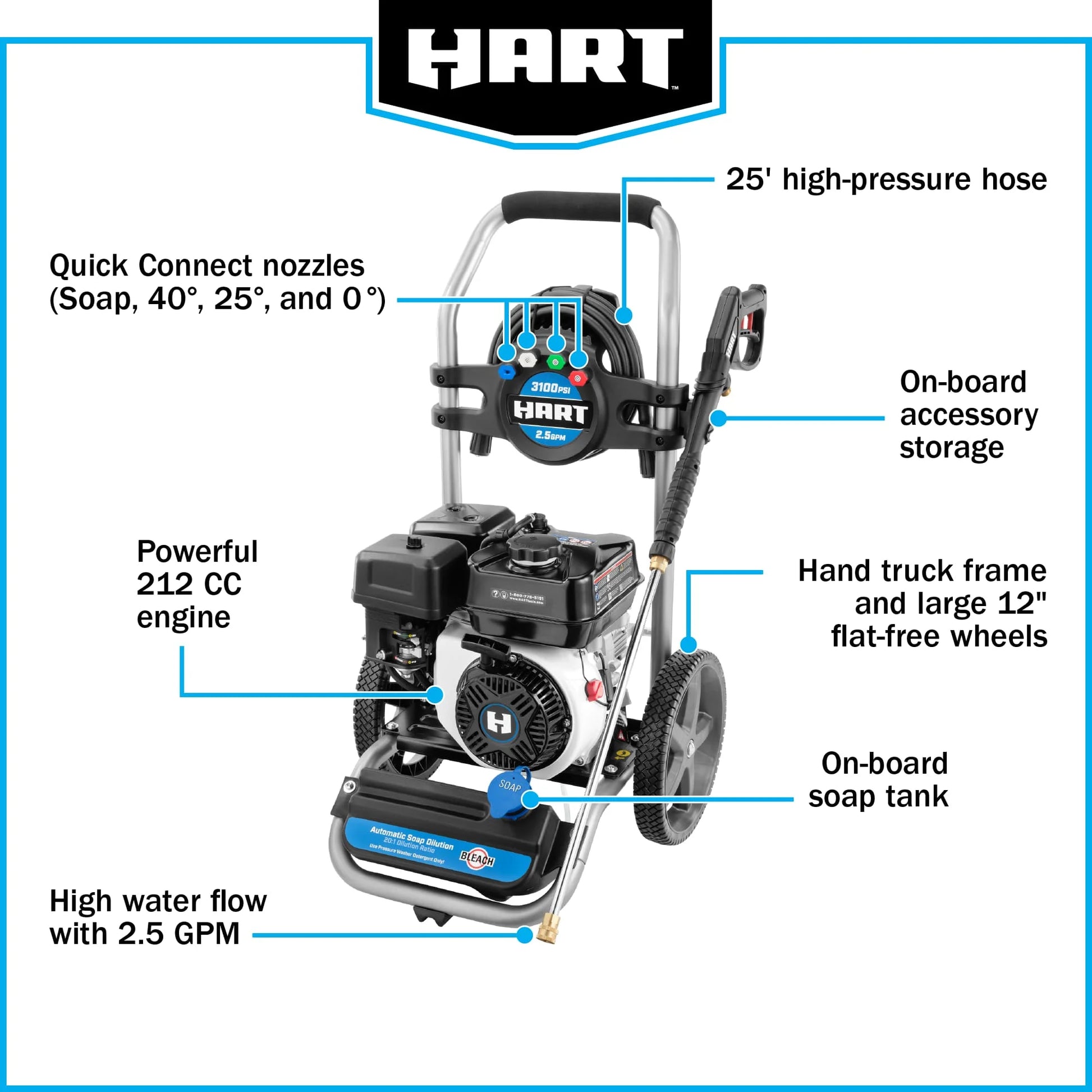 3100 PSI 2.5 GPM 212Cc 4-Cycle OHV Gas Powered Cold Water Pressure Washer