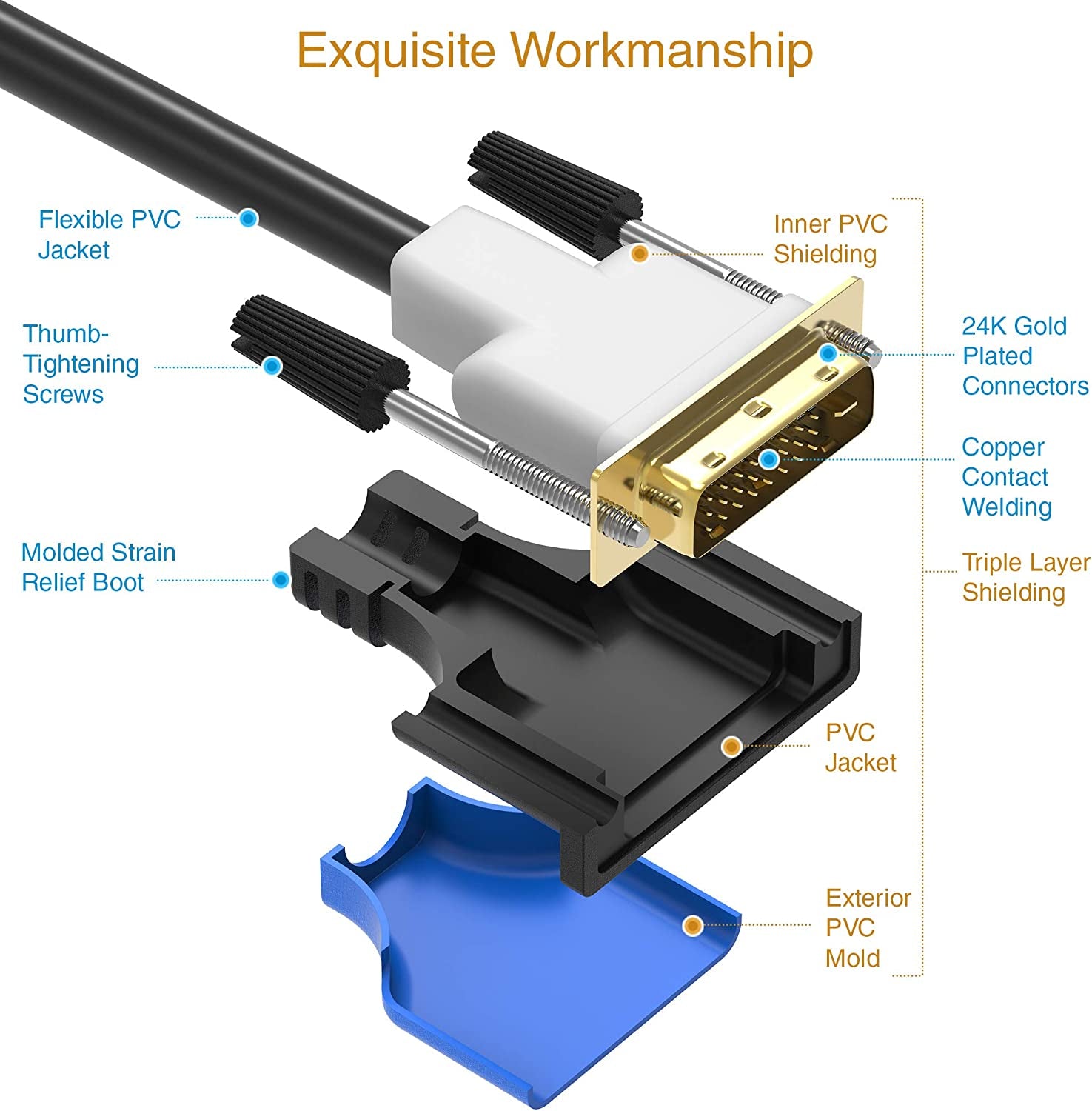 DVI to DVI Monitor Cable (10FT, 24+1 Dual Link, Digital Video Cable, Male to Male) - for Gaming, DVD, Laptops, HDTV and Projector